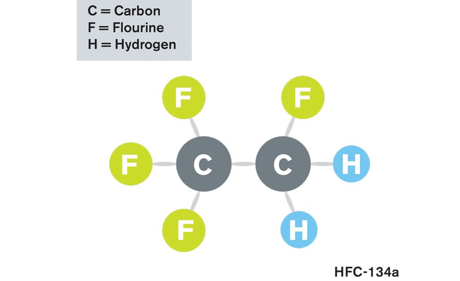 نگاهی به فرمول شیمیایی Hfcها